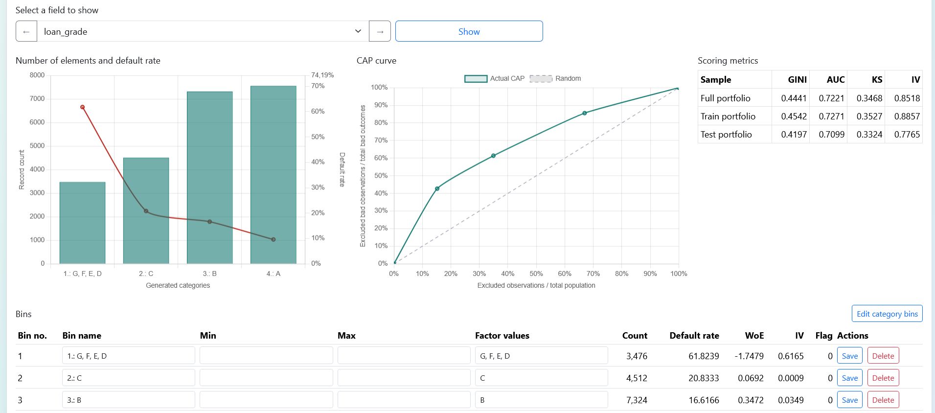 ISA Binning page with bin table and WoE curve