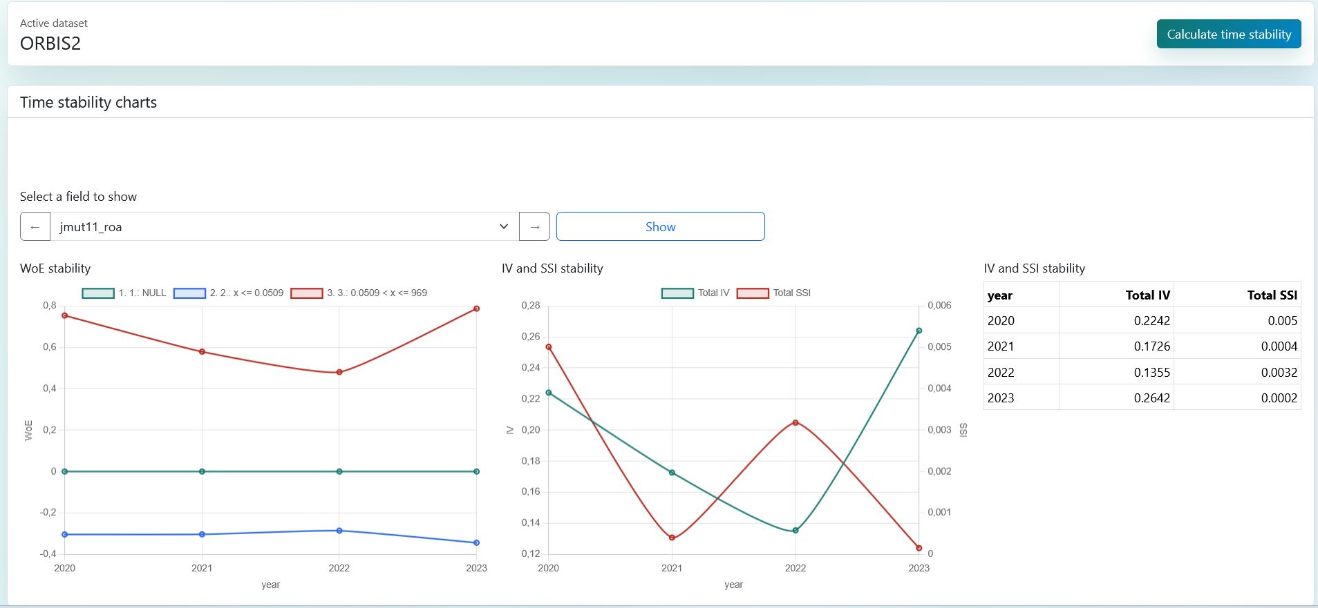 ISA Time stability page with SSI and WoE stability charts
