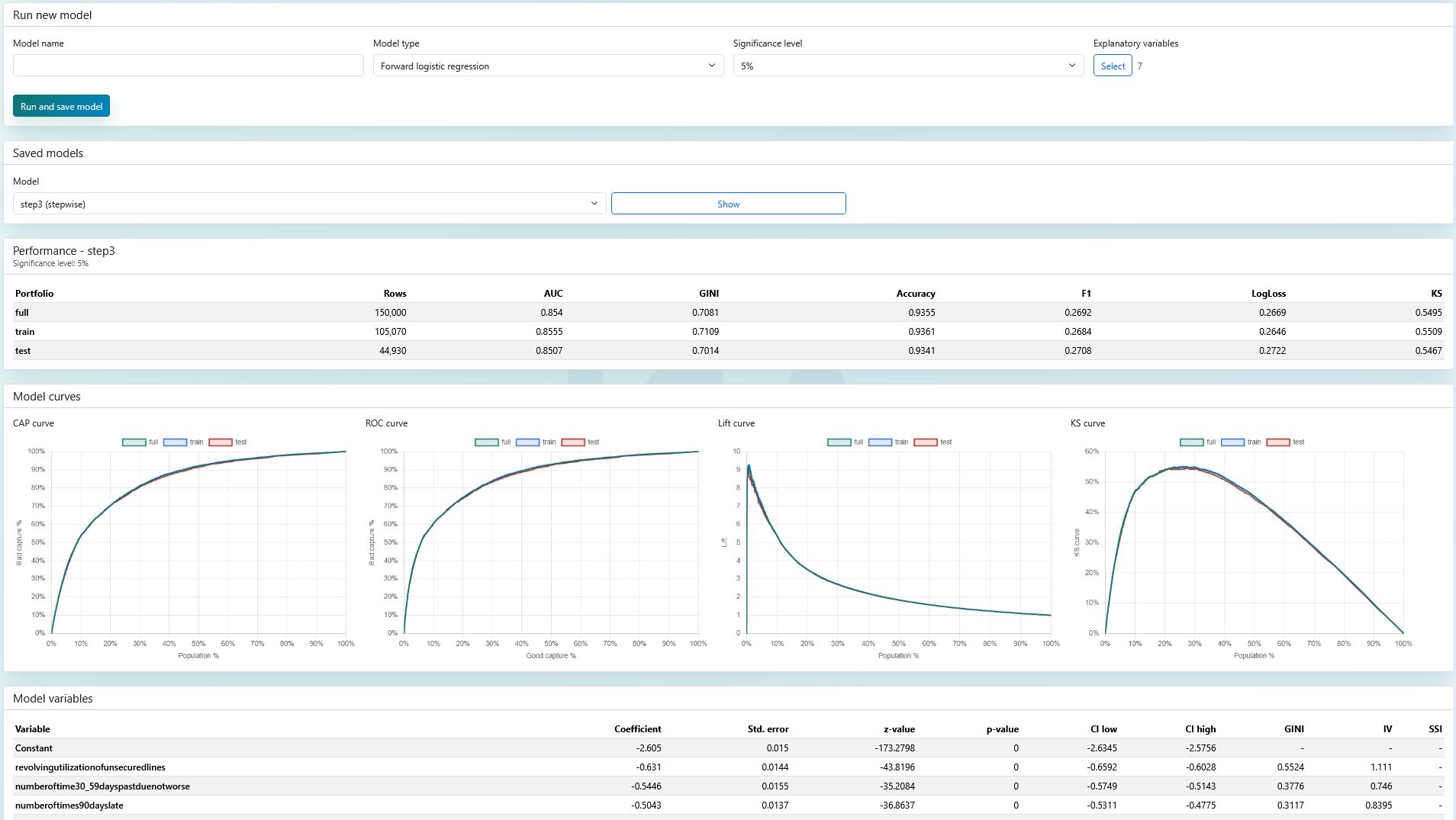 ISA Modelling page with regression results and model curves
